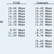 Illustration for article titled Comcast Compressing HDTV Signals to Fit Three Shows into Two Shows' Bandwidth